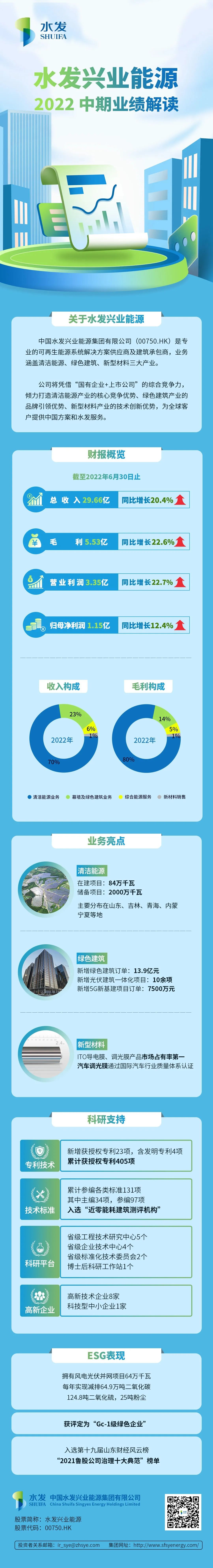水發(fā)興業(yè)能源2022中期業(yè)績(jì)解讀.jpg